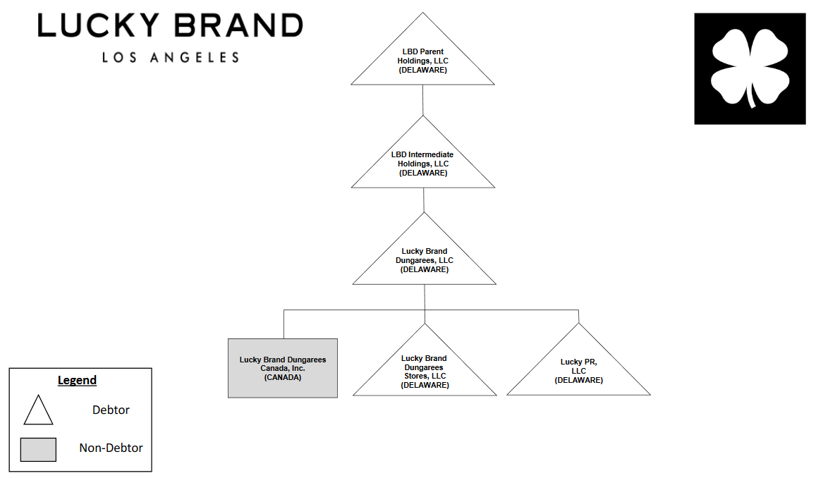 lucky brand corporate