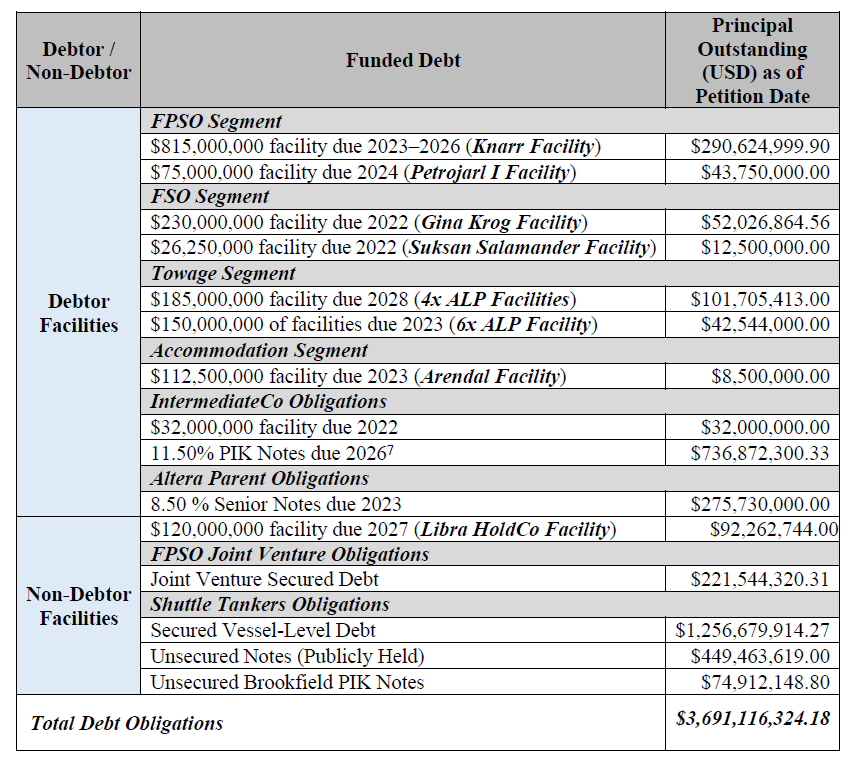 Altera Infrastructure L.P. Following Noteholder Settlement, Court